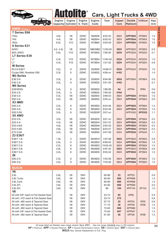 Autolite Car Catalogue